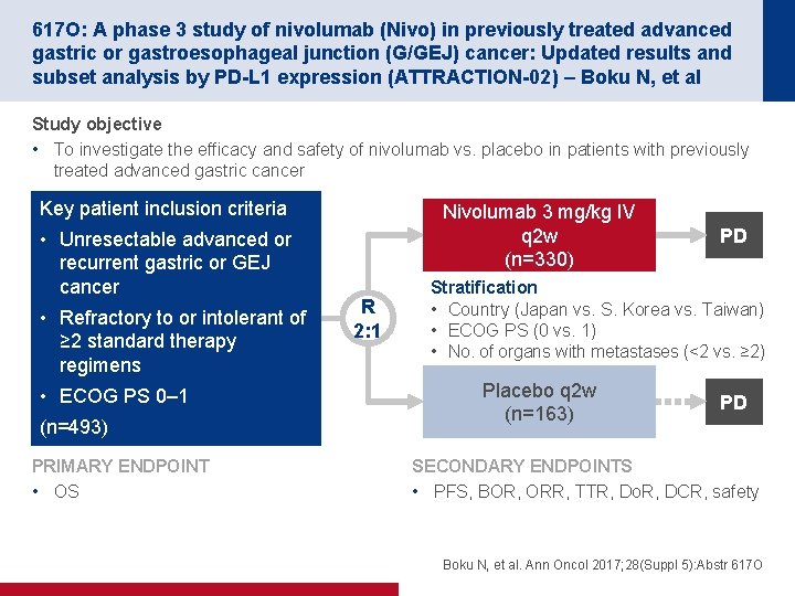 617 O: A phase 3 study of nivolumab (Nivo) in previously treated advanced gastric