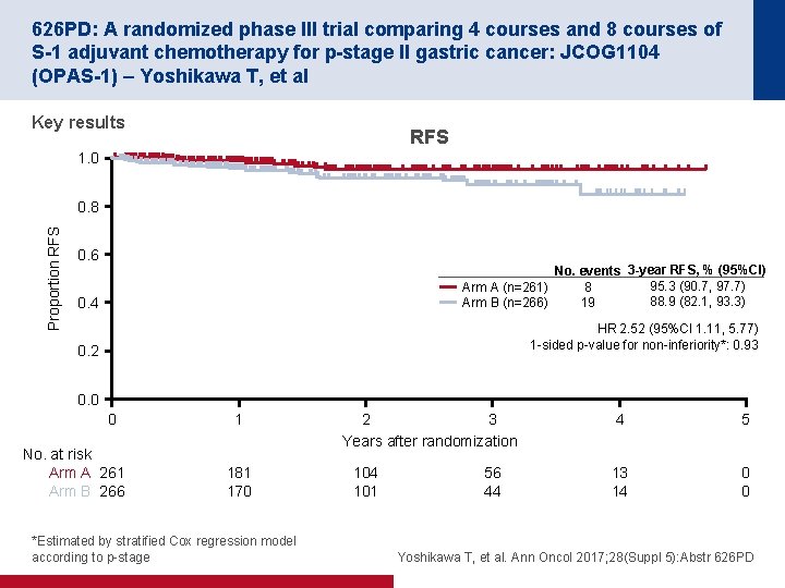 626 PD: A randomized phase III trial comparing 4 courses and 8 courses of