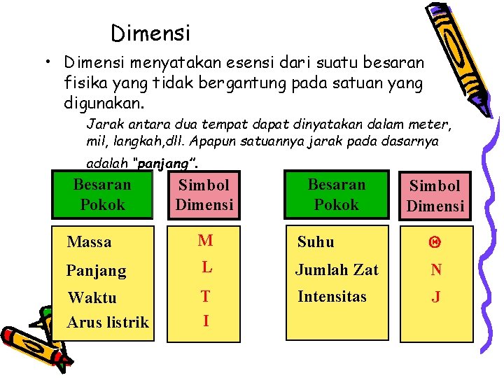 Dimensi • Dimensi menyatakan esensi dari suatu besaran fisika yang tidak bergantung pada satuan