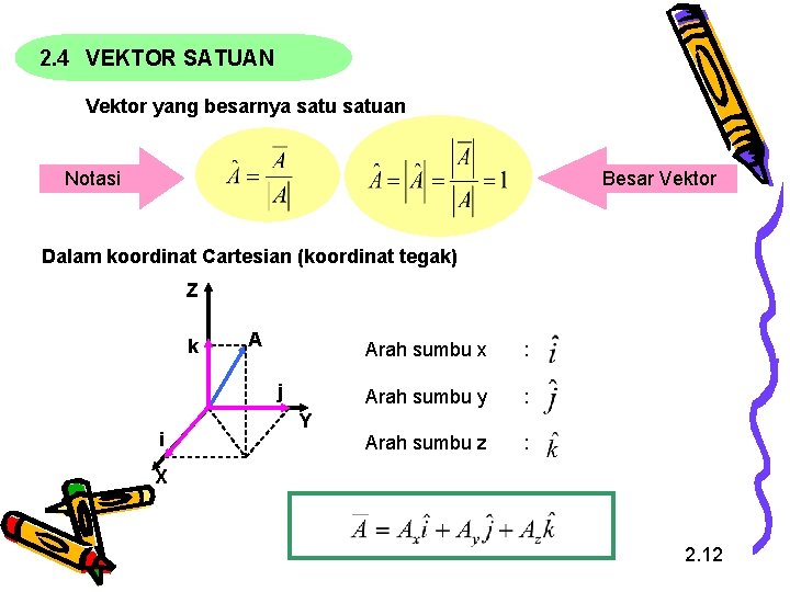 2. 4 VEKTOR SATUAN Vektor yang besarnya satuan Besar Vektor Notasi Dalam koordinat Cartesian