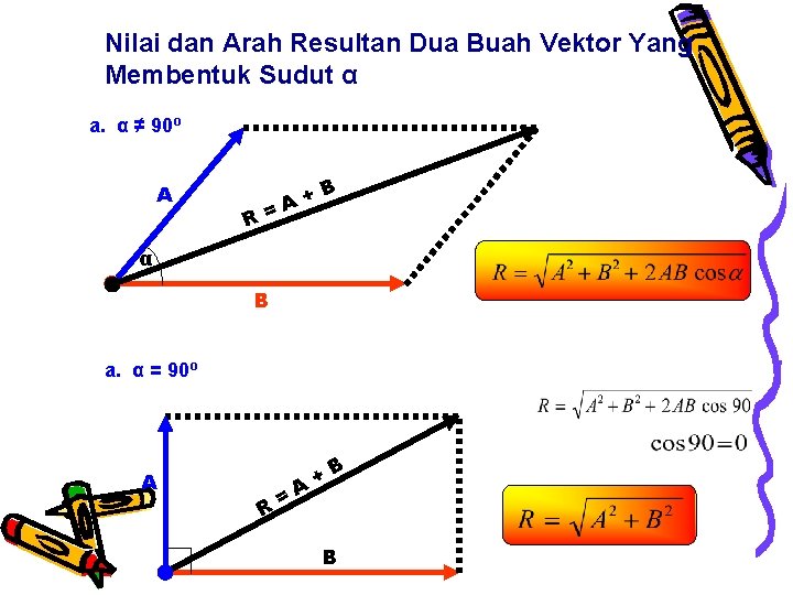 Nilai dan Arah Resultan Dua Buah Vektor Yang Membentuk Sudut α a. α ≠