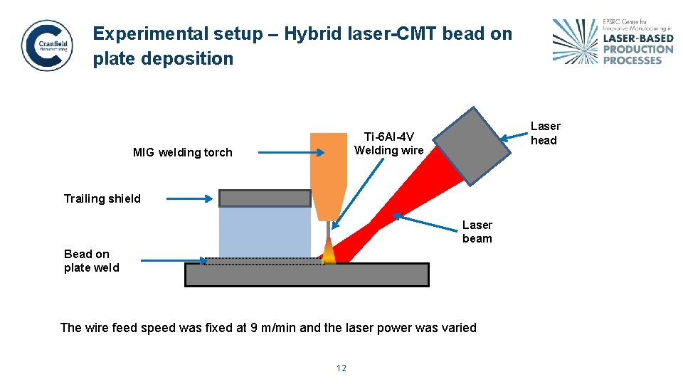 Experimental setup – Hybrid laser-CMT bead on plate deposition Laser head Ti-6 Al-4 V