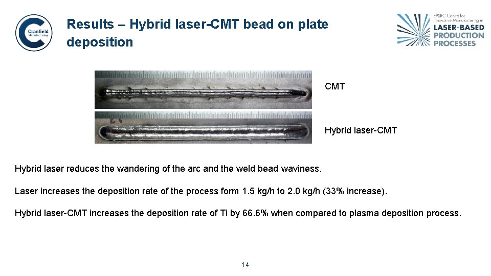 Results – Hybrid laser-CMT bead on plate deposition CMT Hybrid laser-CMT Hybrid laser reduces