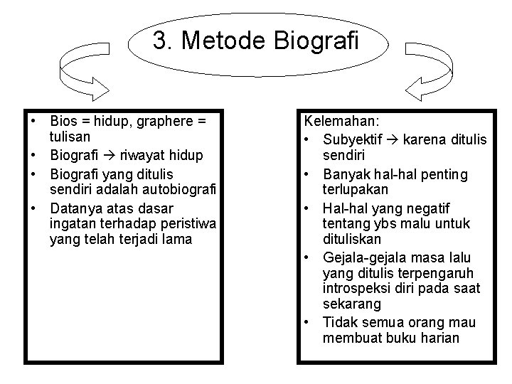 3. Metode Biografi • Bios = hidup, graphere = tulisan • Biografi riwayat hidup