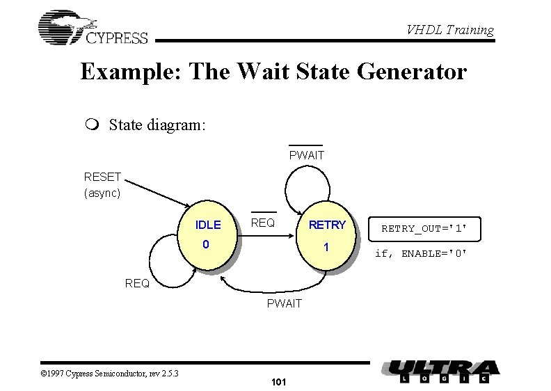 VHDL Training Example: The Wait State Generator m State diagram: PWAIT RESET (async) IDLE