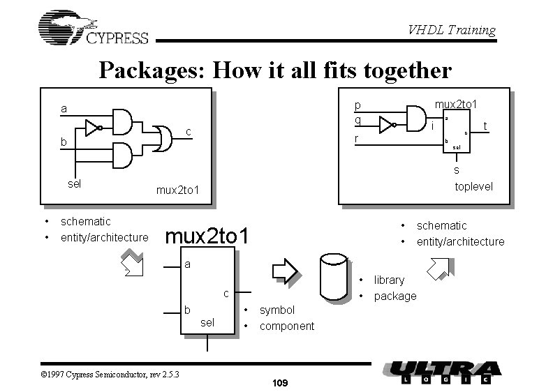 VHDL Training Packages: How it all fits together c b sel • • schematic VHDL Training Packages: How it all fits together c b sel • • schematic