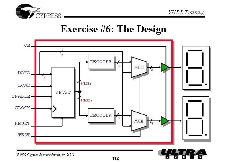 VHDL Training Exercise #6: The Design OE 8 DECODER 8 DATA MUX 8 8