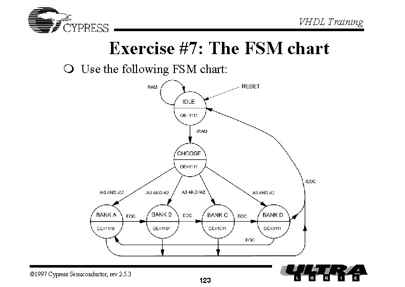 VHDL Training Exercise #7: The FSM chart m Use the following FSM chart: ©