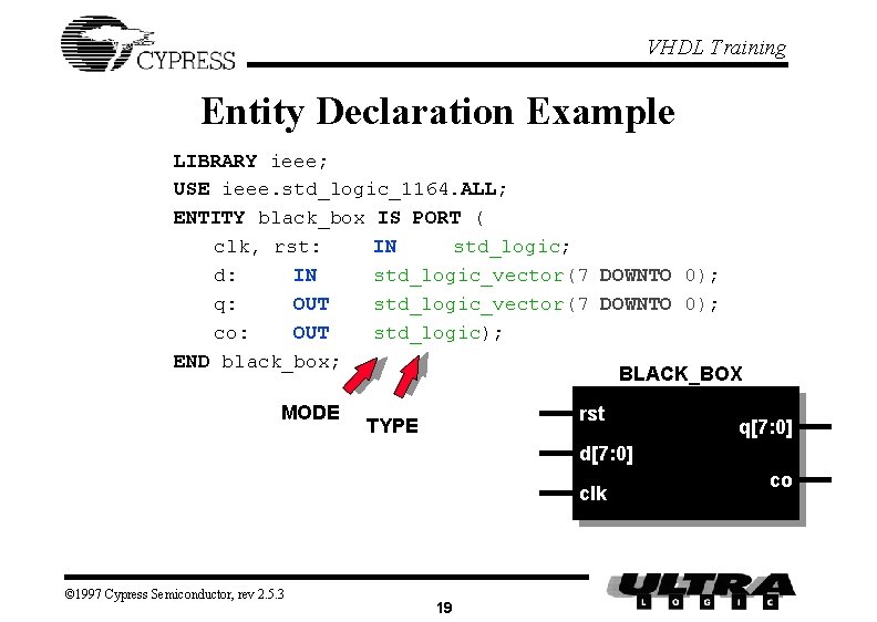 VHDL Training Entity Declaration Example LIBRARY ieee; USE ieee. std_logic_1164. ALL; ENTITY black_box IS VHDL Training Entity Declaration Example LIBRARY ieee; USE ieee. std_logic_1164. ALL; ENTITY black_box IS