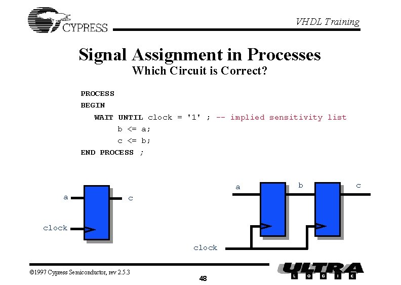 VHDL Training Signal Assignment in Processes Which Circuit is Correct? PROCESS BEGIN WAIT UNTIL VHDL Training Signal Assignment in Processes Which Circuit is Correct? PROCESS BEGIN WAIT UNTIL