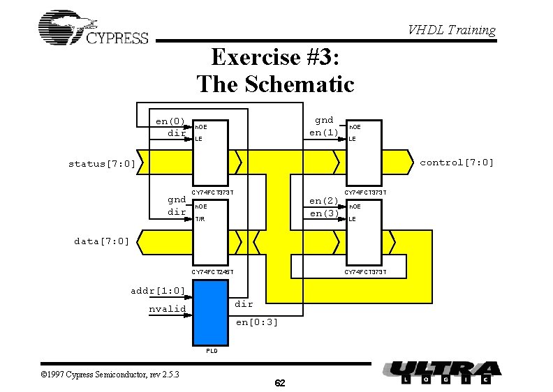 VHDL Training Exercise #3: The Schematic en(0) dir gnd en(1) n. OE LE control[7: