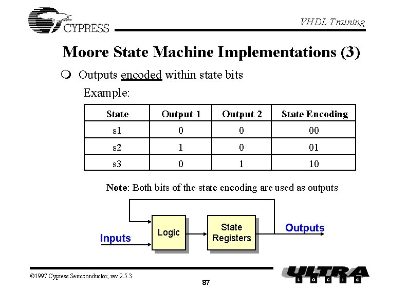 VHDL Training Moore State Machine Implementations (3) m Outputs encoded within state bits Example: VHDL Training Moore State Machine Implementations (3) m Outputs encoded within state bits Example: