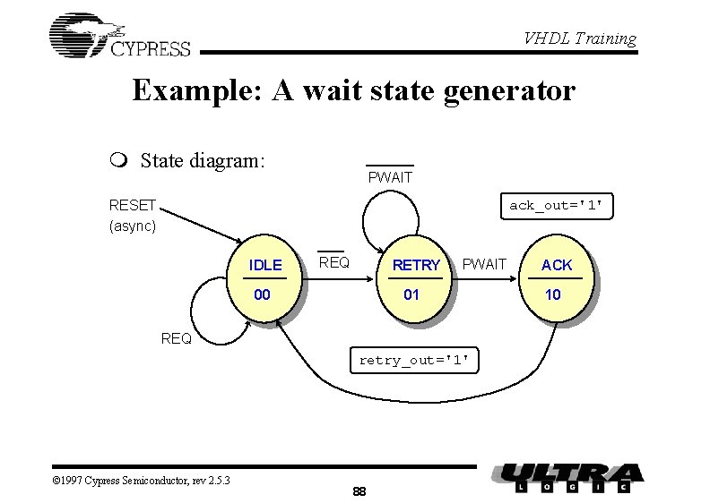 VHDL Training Example: A wait state generator m State diagram: PWAIT RESET (async) ack_out='1'