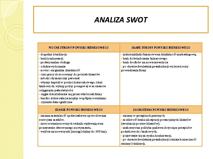 ANALIZA SWOT MOCNE STRONY POMYSŁU BIZNESOWEGO - dogodna lokalizacja - brak konkurencji - profesjonalna