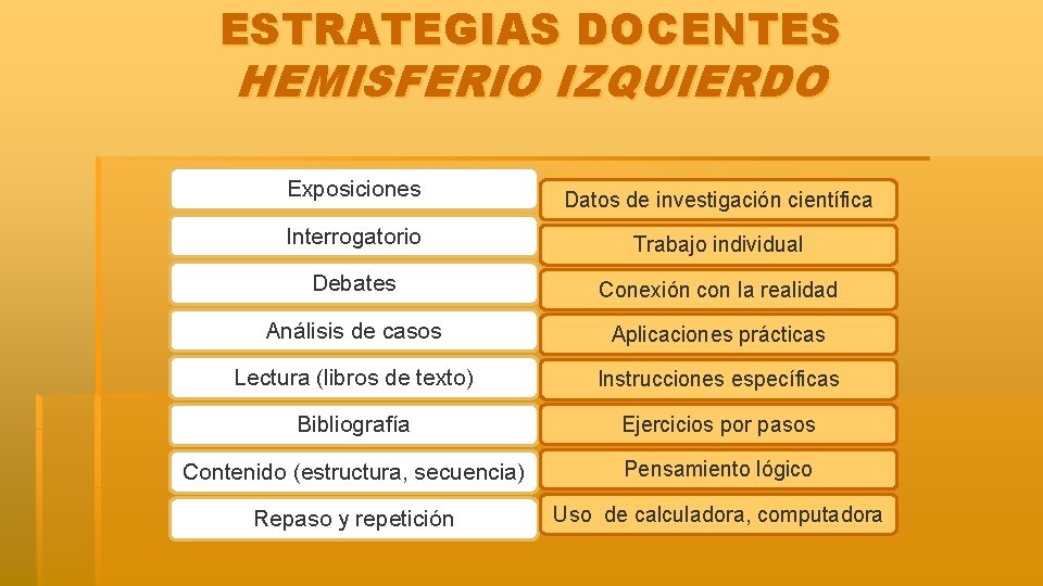 ESTRATEGIAS DOCENTES HEMISFERIO IZQUIERDO Exposiciones Datos de investigación científica Interrogatorio Trabajo individual Debates Conexión