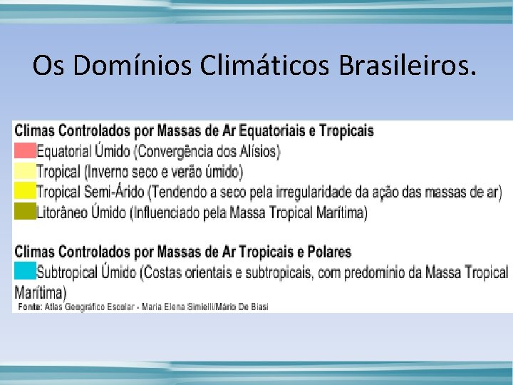 Os Domínios Climáticos Brasileiros. 