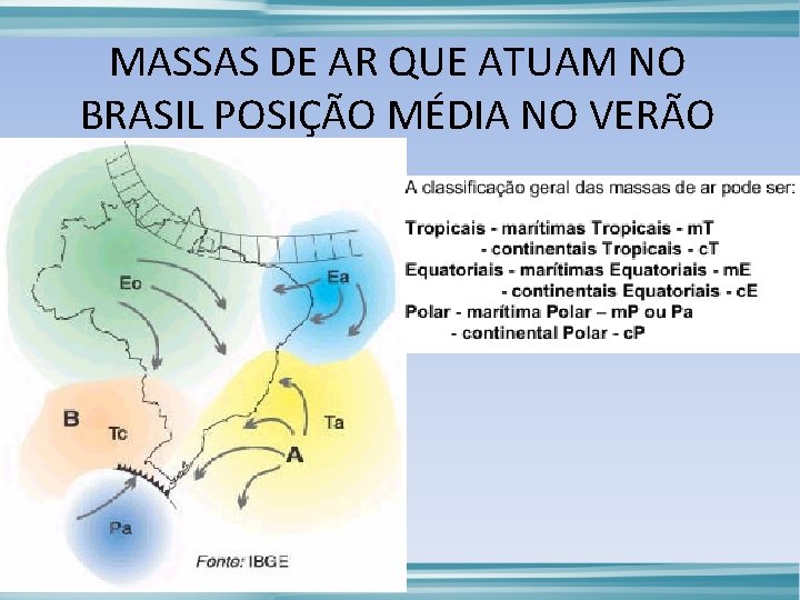 MASSAS DE AR QUE ATUAM NO BRASIL POSIÇÃO MÉDIA NO VERÃO 