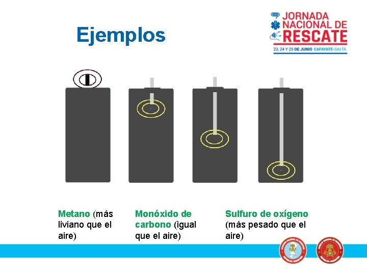 Ejemplos Metano (más liviano que el aire) Monóxido de carbono (igual que el aire)