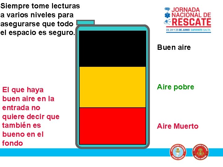 Siempre tome lecturas a varios niveles para asegurarse que todo el espacio es seguro.