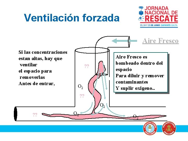 Ventilación forzada Aire Fresco Si las concentraciones estan altas, hay que ventilar el espacio