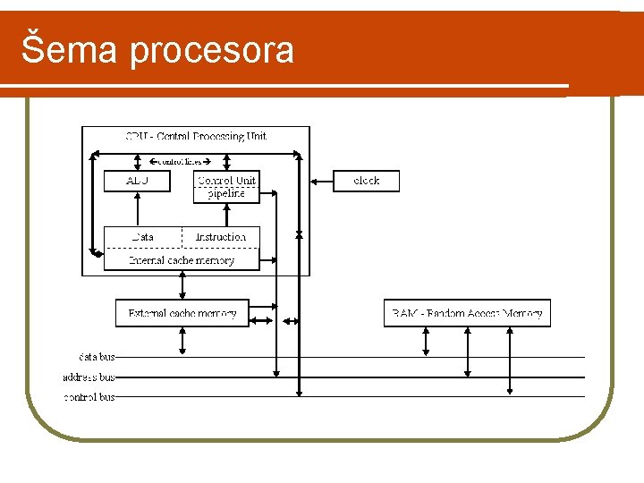 Šema procesora Šema procesora