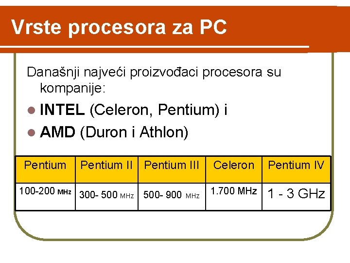 Vrste procesora za PC Današnji najveći proizvođaci procesora su kompanije: l INTEL (Celeron, Pentium) Vrste procesora za PC Današnji najveći proizvođaci procesora su kompanije: l INTEL (Celeron, Pentium)