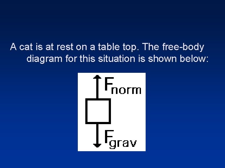 A cat is at rest on a table top. The free-body diagram for this