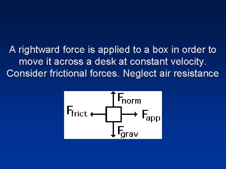 A rightward force is applied to a box in order to move it across