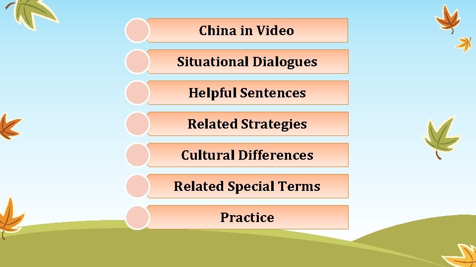 China in Video Situational Dialogues Helpful Sentences Related Strategies Cultural Differences Related Special Terms