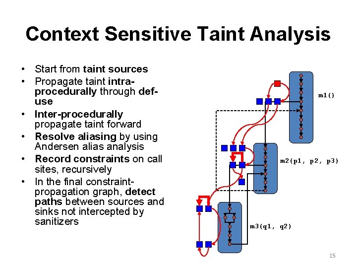 Context Sensitive Taint Analysis • Start from taint sources • Propagate taint intraprocedurally through