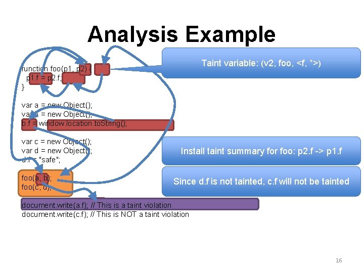 Analysis Example Taint variable: (v 2, foo, <f, *>) function foo(p 1, p 2)