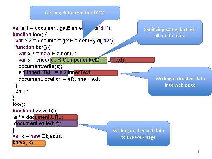 Getting data from the DOM var el 1 = document. get. Element. By. Id("d