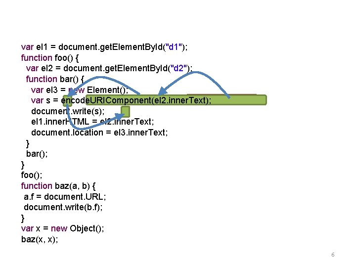 var el 1 = document. get. Element. By. Id("d 1"); function foo() { var