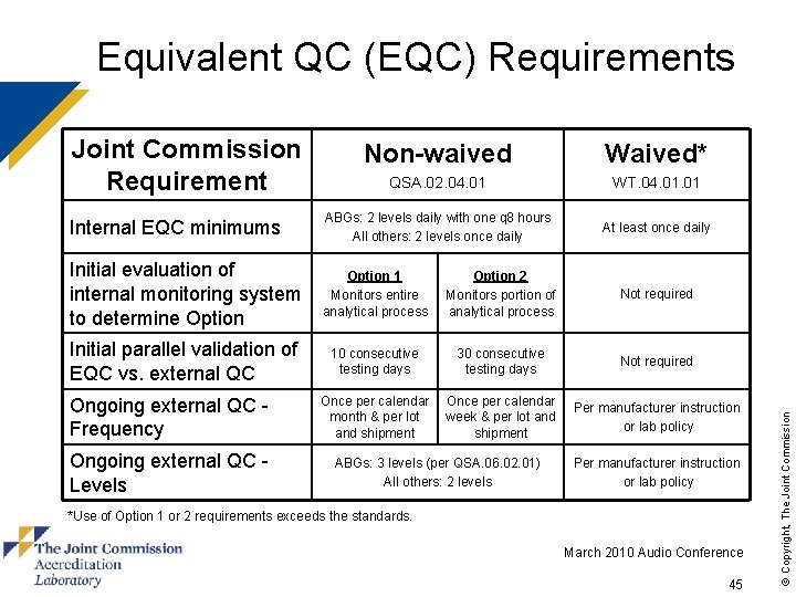 Joint Commission Requirement Non-waived Waived* QSA. 02. 04. 01 WT. 04. 01 Internal EQC