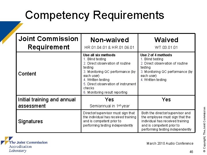 Joint Commission Requirement Content Initial training and annual assessment Signatures Non-waived Waived HR. 01.