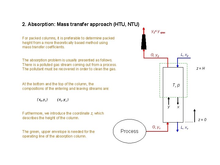 2. Absorption: Mass transfer approach (HTU, NTU) y 2< y spec For packed columns,