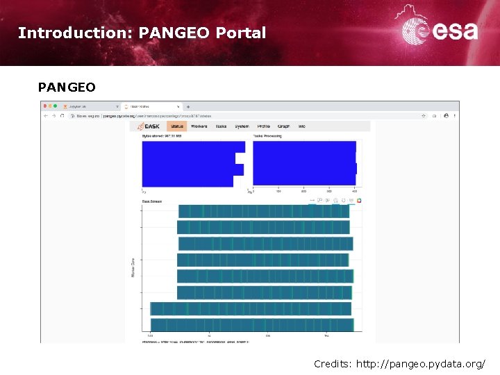Introduction: PANGEO Portal PANGEO M. López-Caniego on behalf of ESDC | Jupyter. Lab Workshop