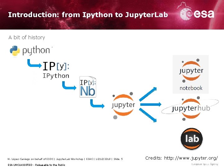 Introduction: from Ipython to Jupyter. Lab A bit of history M. López-Caniego on behalf