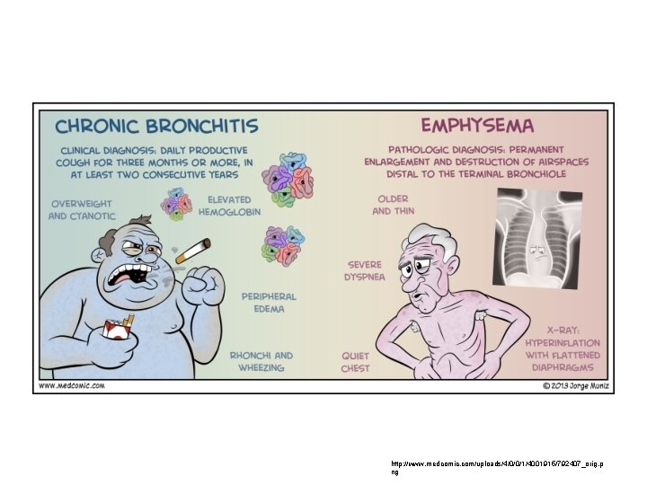 http: //www. medcomic. com/uploads/4/0/0/1/4001915/792407_orig. p ng 