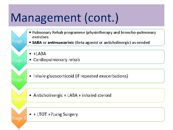 Management (cont. ) • Pulmonary Rehab programme (physiotherapy and broncho-pulmonary exercises Stage 1 •