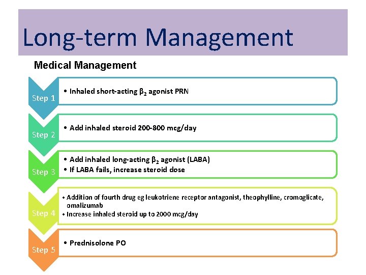 Long-term Management Medical Management Step 1 Step 2 • Inhaled short-acting β 2 agonist