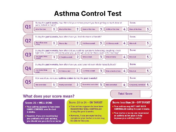 Asthma Control Test 