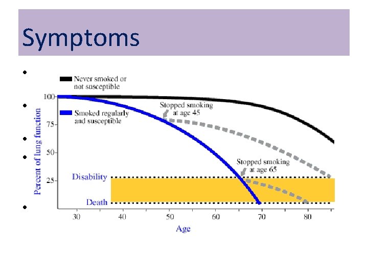 Symptoms • Exertional breathlessness (PC) – MRC breathlessness scale • Chronic productive Cough (PC)