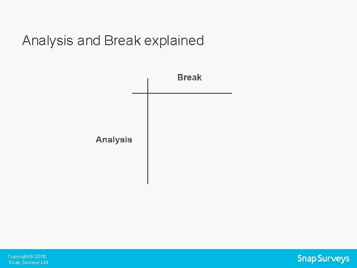 Analysis and Break explained Copyright © 2016 Snap Surveys Ltd. 