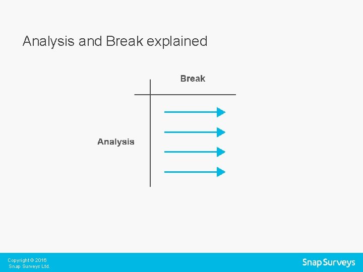 Analysis and Break explained Copyright © 2016 Snap Surveys Ltd. 