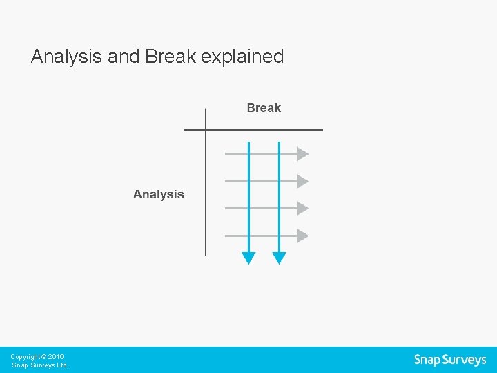 Analysis and Break explained Copyright © 2016 Snap Surveys Ltd. 