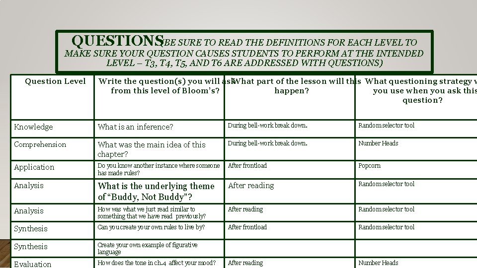 QUESTIONS(BE SURE TO READ THE DEFINITIONS FOR EACH LEVEL TO MAKE SURE YOUR QUESTION