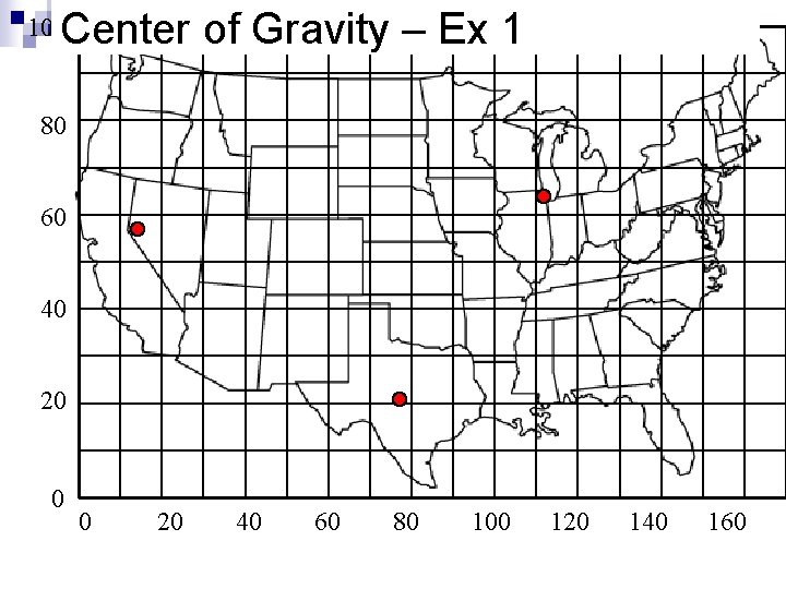 Center of Gravity – Ex 1 100 80 60 40 20 0 0 20