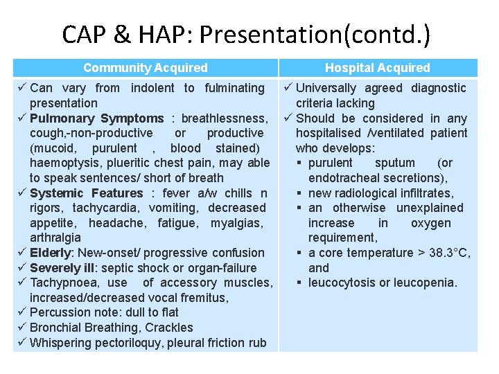 CAP & HAP: Presentation(contd. ) Community Acquired Hospital Acquired Can vary from indolent to