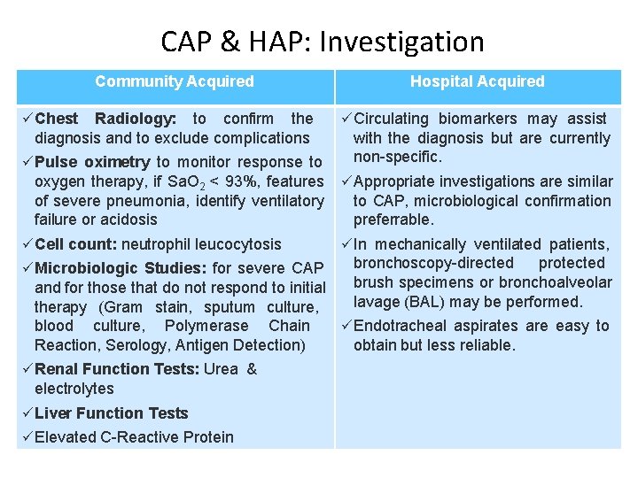 CAP & HAP: Investigation Community Acquired Chest Radiology: to confirm the diagnosis and to